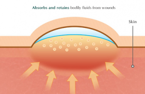 How Hydrocolloids Benefit Your Skin?